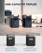 DELTA 2 ZMR330-EU station électrique portable 1 à 3 kWh, batterie LFP, 1800 W, 13 prises