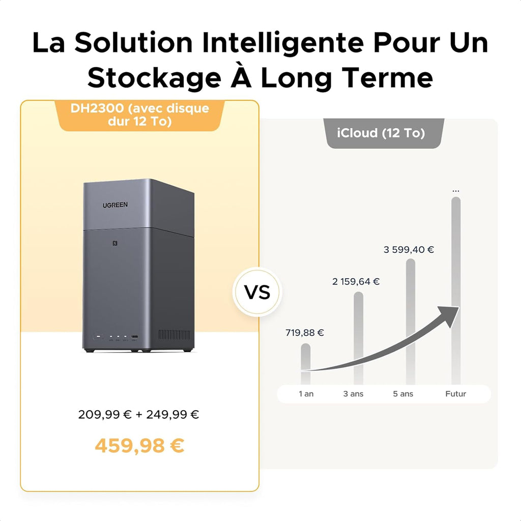 NAS de bureau NASync DH2300 2 baies 4 Go RAM stockage 64 To LAN 1GbE NFC HDMI 4K album photo IA chiffrement