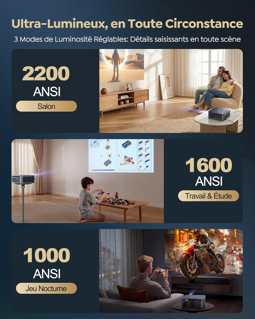Vidéoprojecteur G2 Google TV 14.0 1080P natif 4K 2200 ANSI MEMC HDR10 Dolby Audio 40 W WiFi 6 Bluetooth 5.4