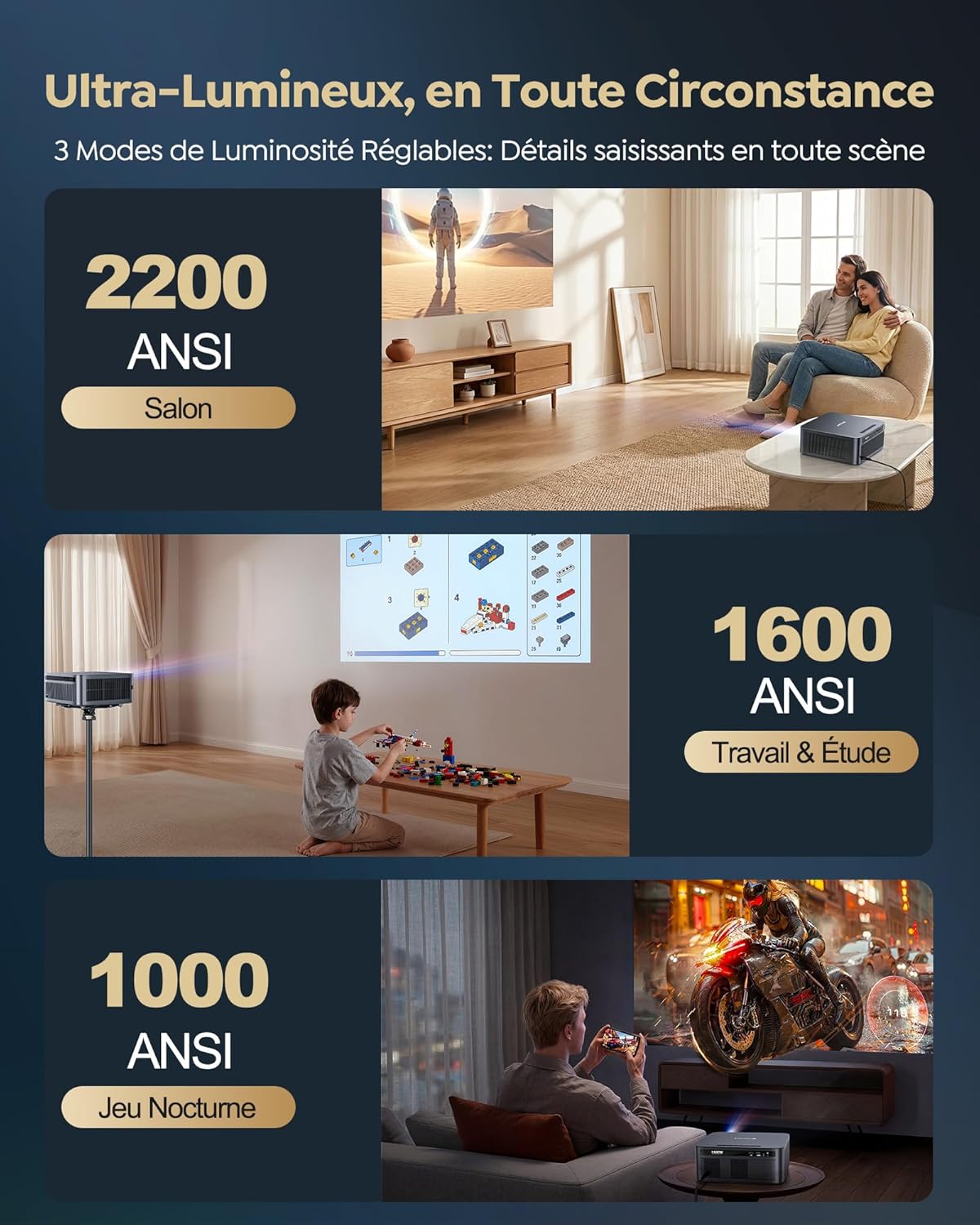 Vidéoprojecteur G2 Google TV 14.0 1080P natif 4K 2200 ANSI MEMC HDR10 Dolby Audio 40 W WiFi 6 Bluetooth 5.4