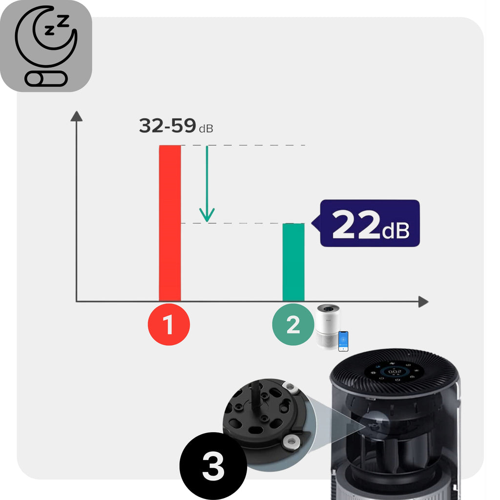 Oczyszczacz powietrza Core 300S HEPA, smart wifi auto, przeciw smogowi i dymowi, do 50 m2
