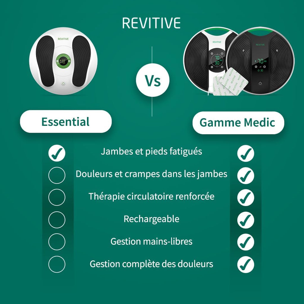 Stimulateur circulatoire Essential NMES intensité 0 à 50 soulagement jambes pieds fatigués utilisation quotidienne