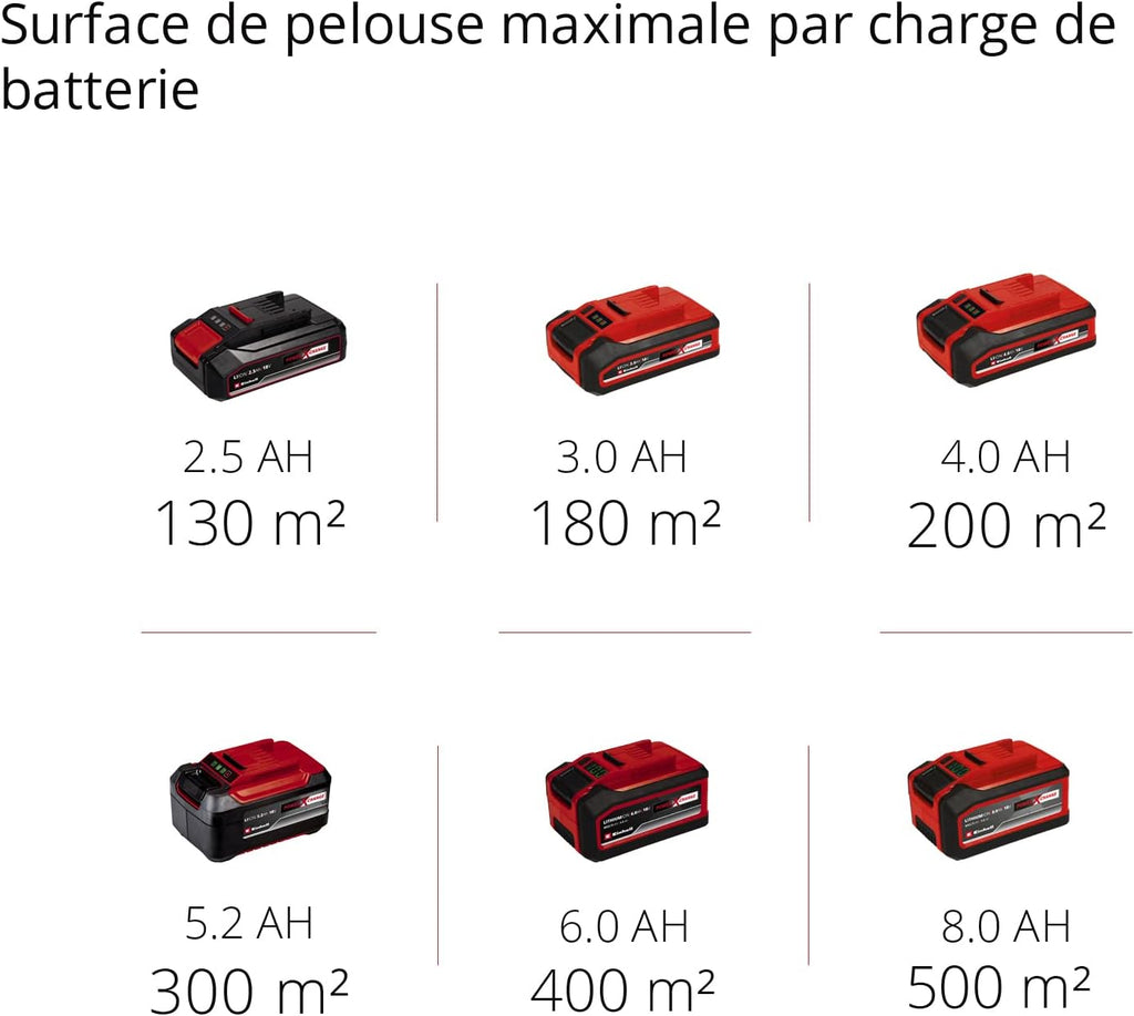 Tondeuse à gazon sans fil GE-CM 18/33 Li 18 V largeur 33 cm surface 200 m² batterie 4 Ah chargeur inclus