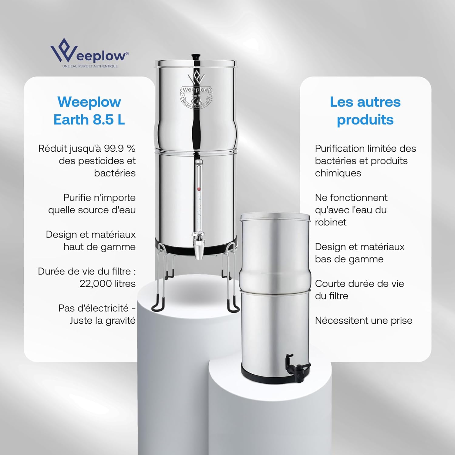 Système de filtration d’eau par gravité Earth WEEP850 8,5 L inox AISI 304 2 filtres O’Pure 2 robinet niveau d’eau