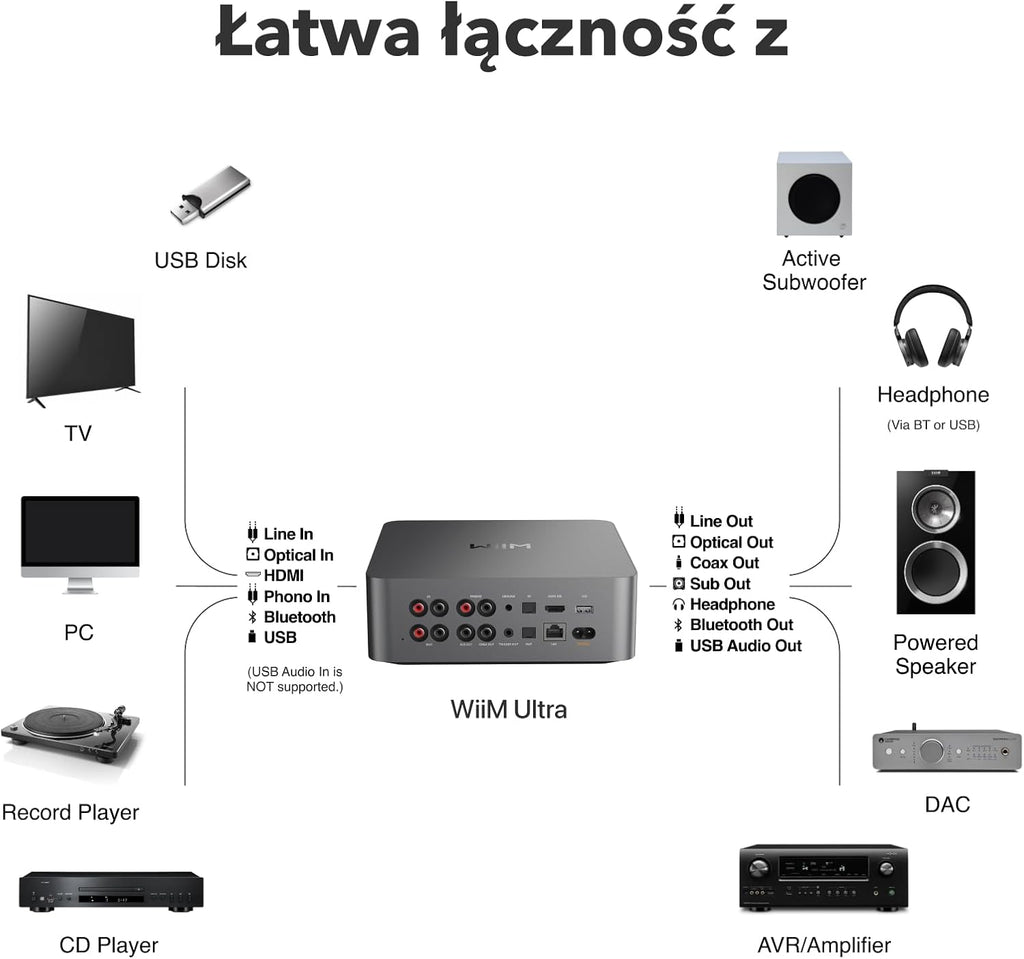 Music Streamer i Cyfrowy Przedwzmacniacz Ultra ASR004 z Ekranem Dotykowym HDMI ARC DAC WiFi Bluetooth