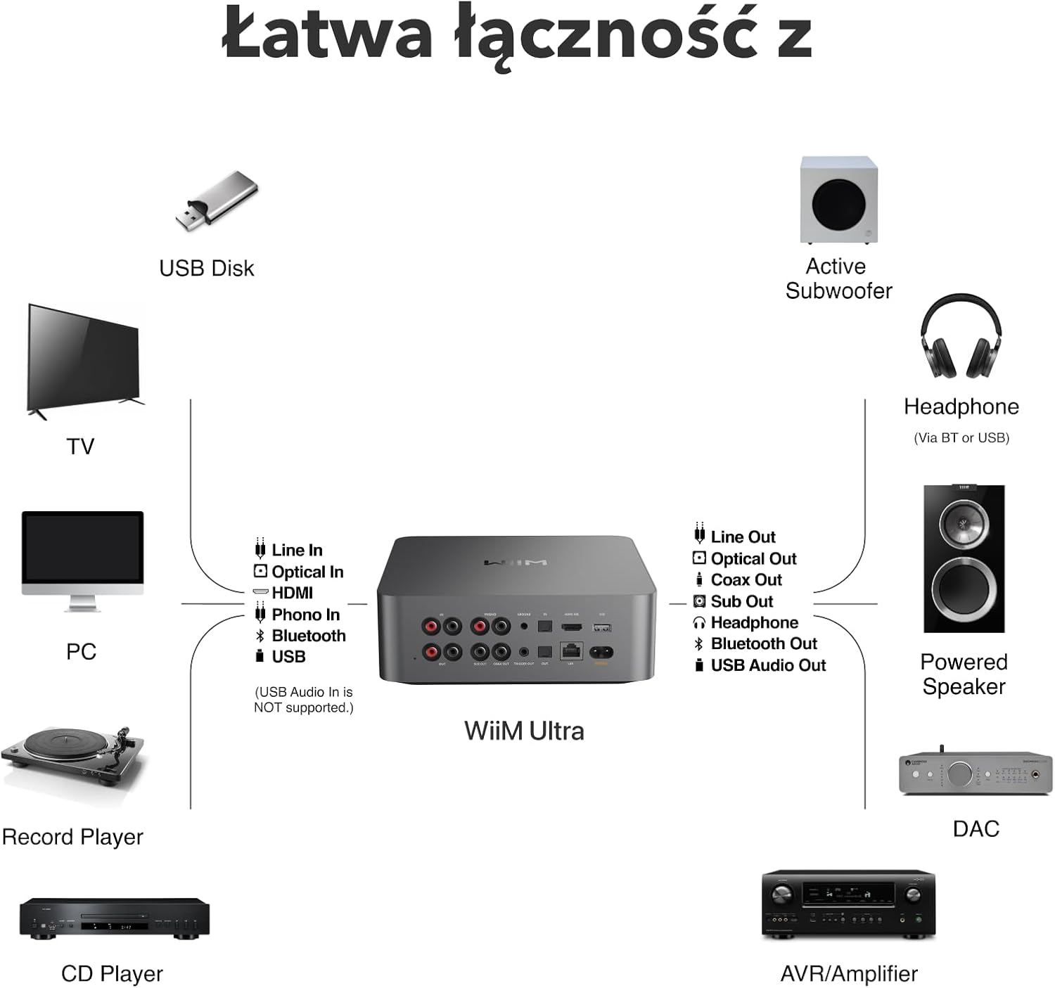 Music Streamer i Cyfrowy Przedwzmacniacz Ultra ASR004 z Ekranem Dotykowym HDMI ARC DAC WiFi Bluetooth