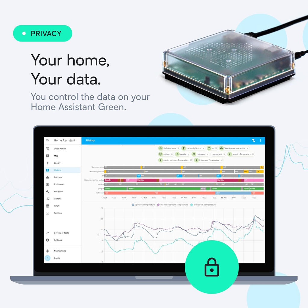 Hub domotique Home Assistant Green Nabu Casa officiel 32 Go Home Assistant OS automatisation locale Ethernet USB