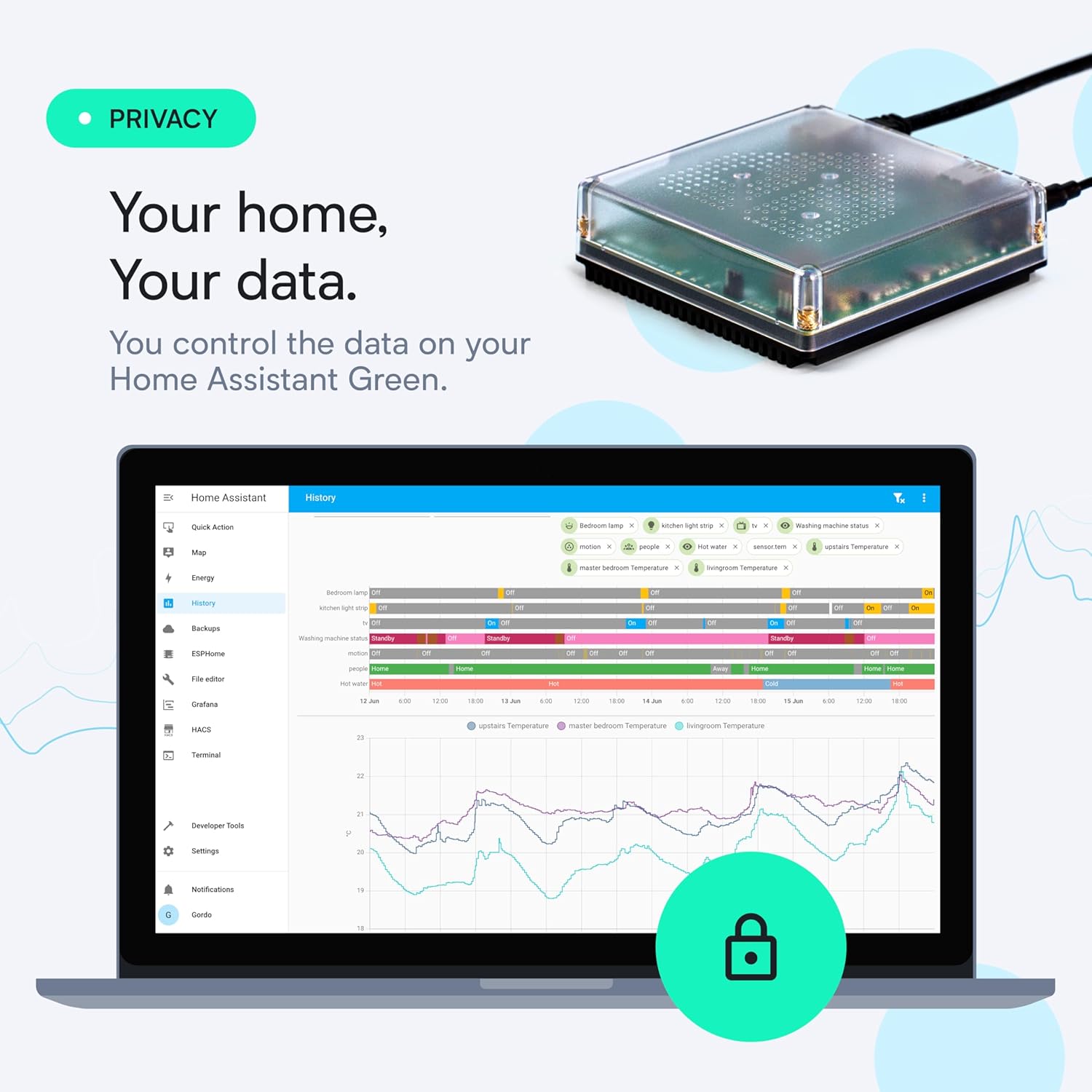 Hub domotique Home Assistant Green Nabu Casa officiel 32 Go Home Assistant OS automatisation locale Ethernet USB