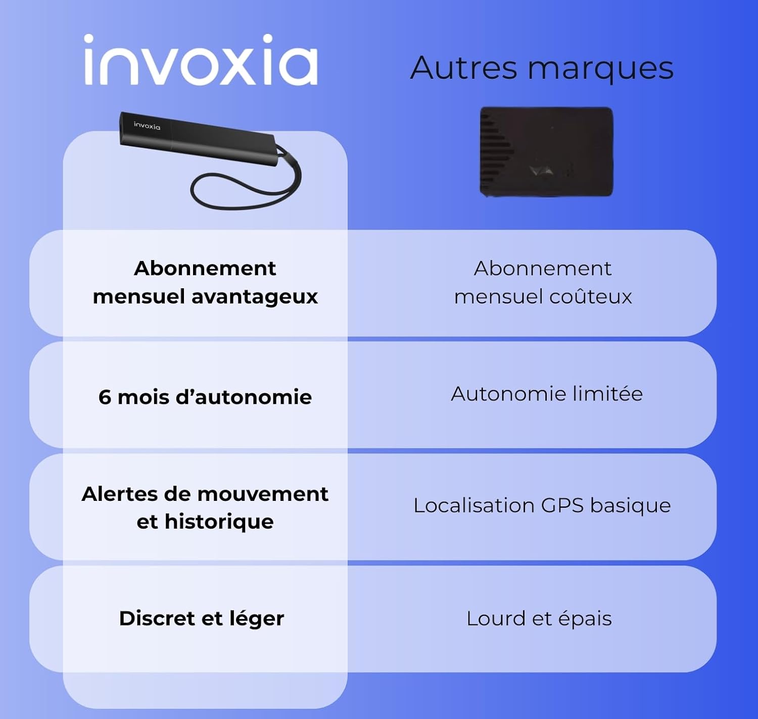 Tracker GPS Pro localisation temps réel 4G LTE-M abonnement 1 an alertes mouvement inclinaison autonomie 6 mois