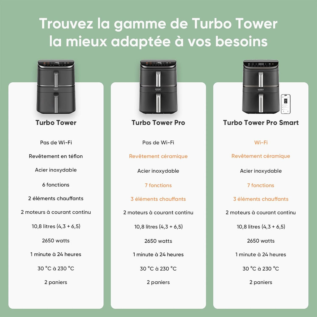 Friteuse sans huile Turbo Tower Pro 10,8 L Double Stack 2630 W 7 fonctions céramique température 30 à 230 °C noir