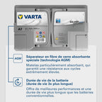 Batterie de démarrage Silver Dynamic AGM L3 A7 12 V 70 Ah 760 A Start-Stop polarité droite 278 x 175 x 190 mm