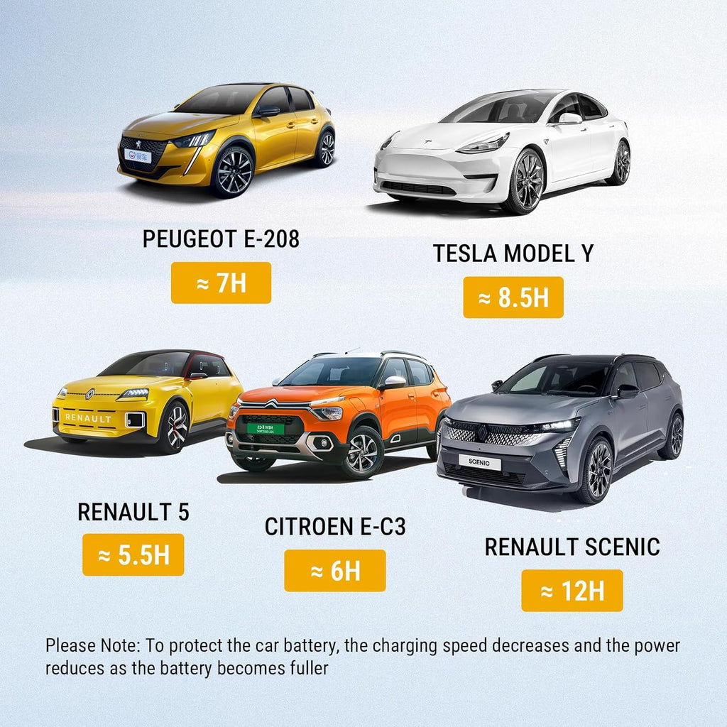 Chargeur EV Type 2 7KW-APP 32 A 7,68 kW câble 6,1 m Bluetooth WiFi IEC 62196-2 blanc
