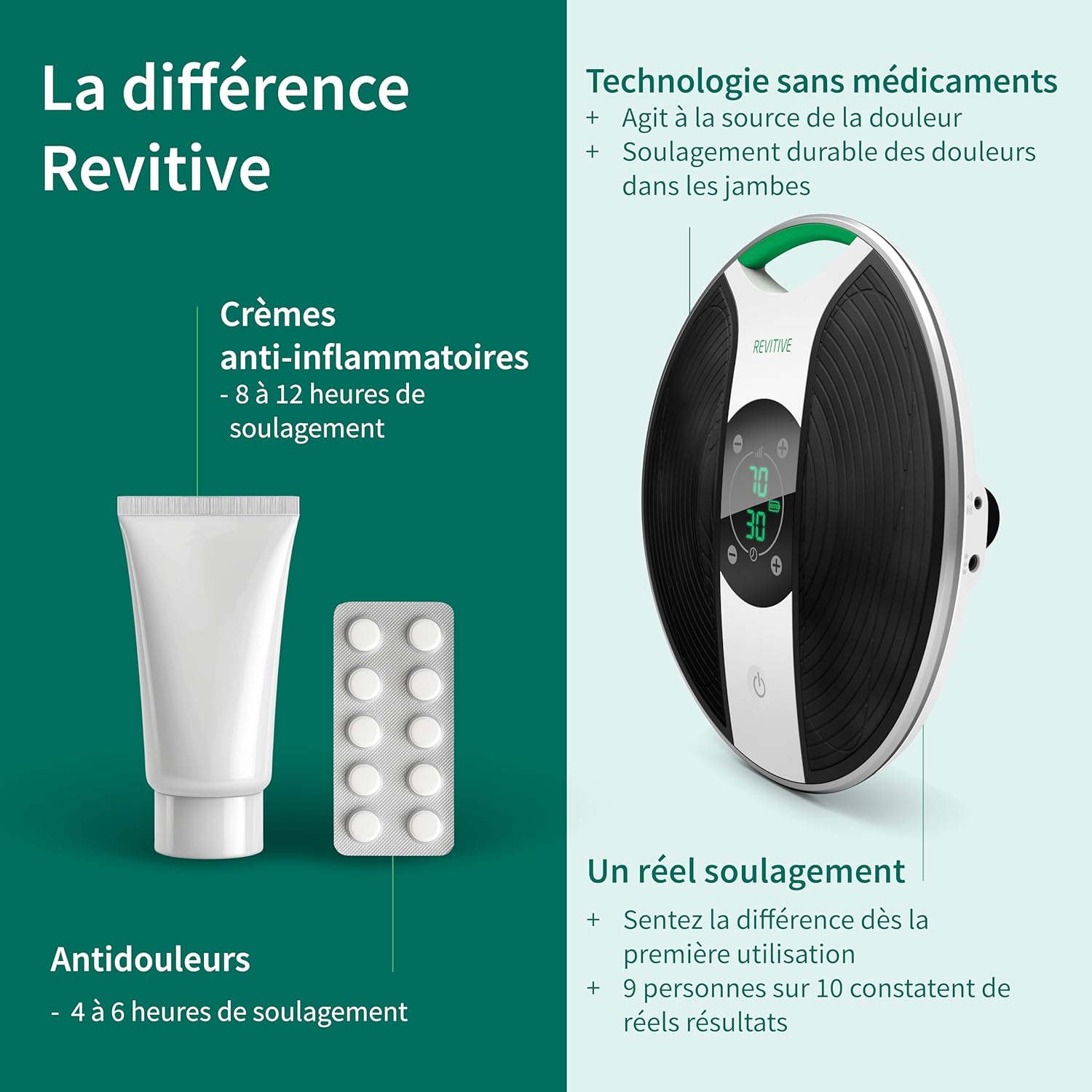 Appareil de stimulation circulation jambes NMES TENS soulagement douleurs jambes pieds chevilles gonflées avec électrodes