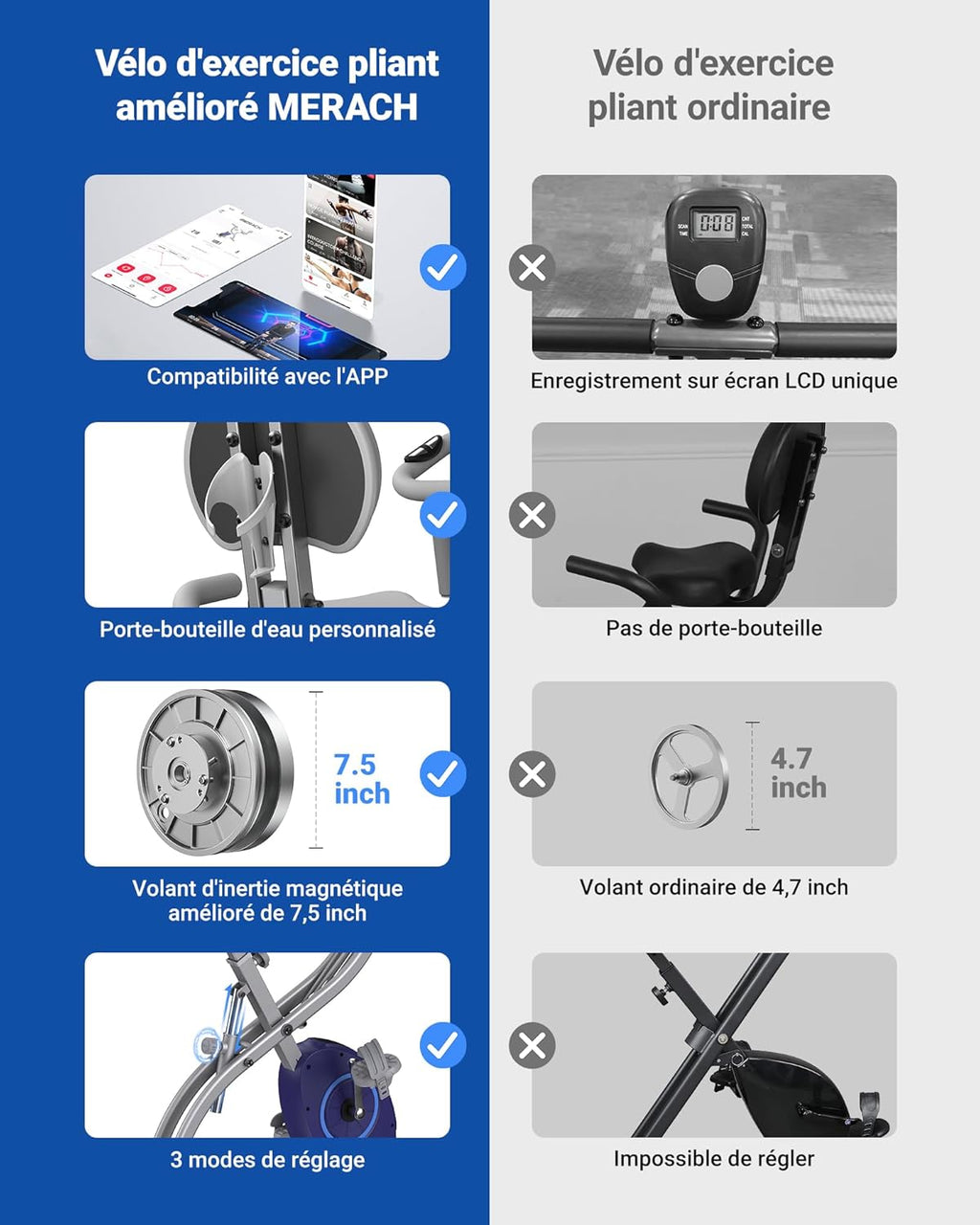 Vélo d’appartement pliable 4 en 1 MERACH résistance magnétique 16 niveaux écran LCD pouls app selle confortable bleu