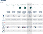 Séchoir parapluie Linomatic 600 Deluxe Cover 60 m étendoir rotatif aluminium Easy-Lift douille fixation housse gris vert