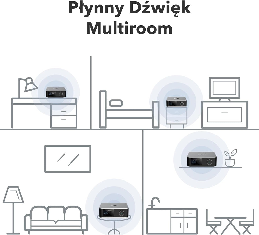 Music Streamer i Cyfrowy Przedwzmacniacz Ultra ASR004 z Ekranem Dotykowym HDMI ARC DAC WiFi Bluetooth