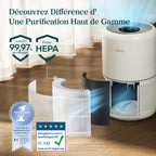 Purificateur d’air Core 300S HEPA pour 50 m² contrôle app Alexa capteur qualité air 22 dB