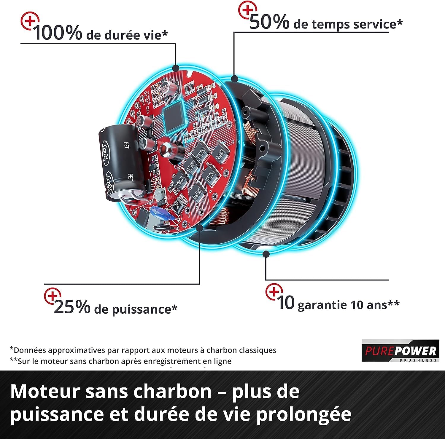 Débroussailleuse sans fil AGILLO 36/255 BL Solo 36 V Brushless coupe 30 cm 6300 tr/min lame 255 mm sans batterie