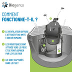 Piège extérieur anti moustiques tigres BG-Mosquitaire 13101 avec recharge attractif 6 mois et alimentation secteur