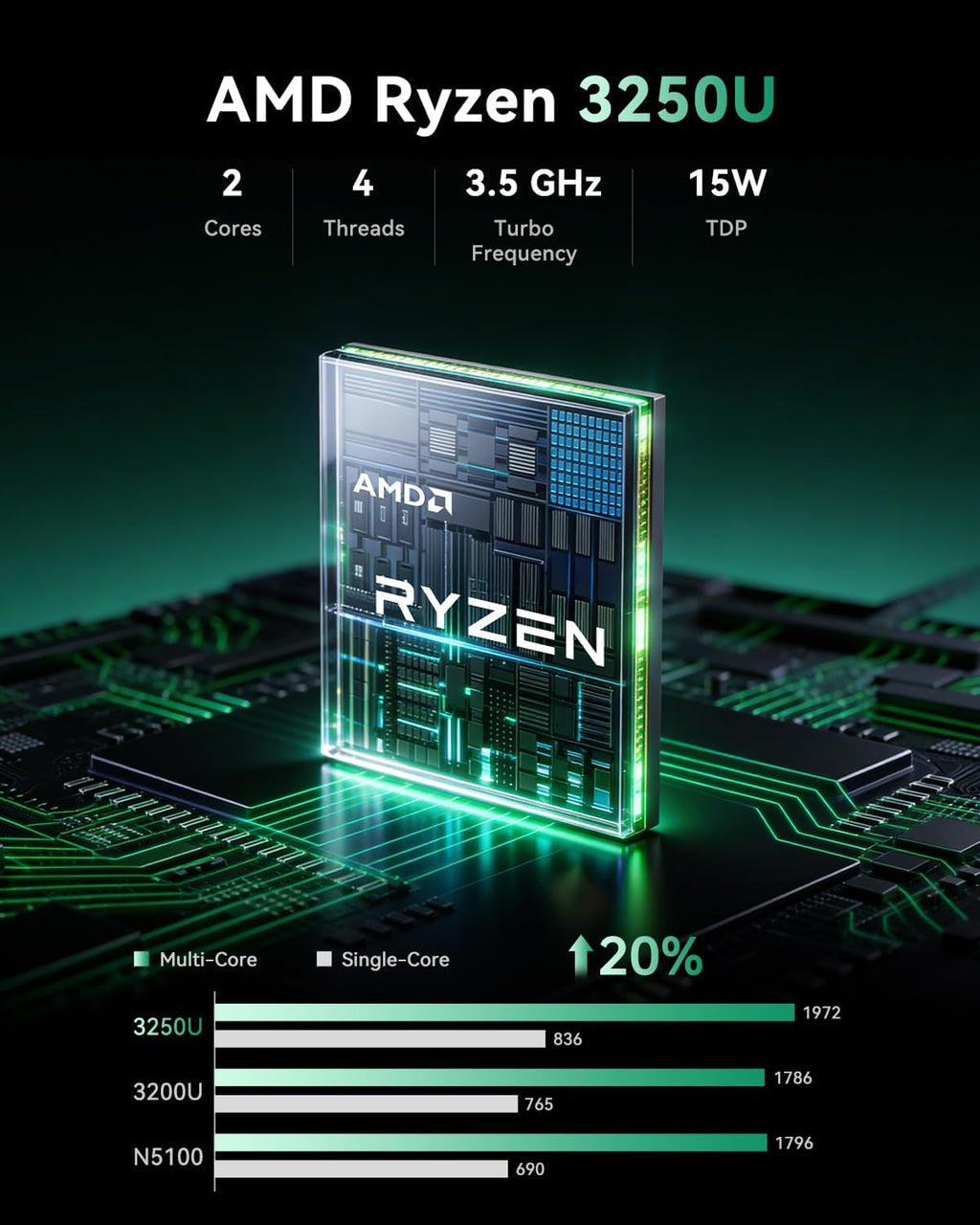 Mini PC Essenx E1 AMD Ryzen 3 3250U, 8Go DDR4 256Go SSD, Windows 11 Pro, WiFi5 Bluetooth, Double Affichage 4K