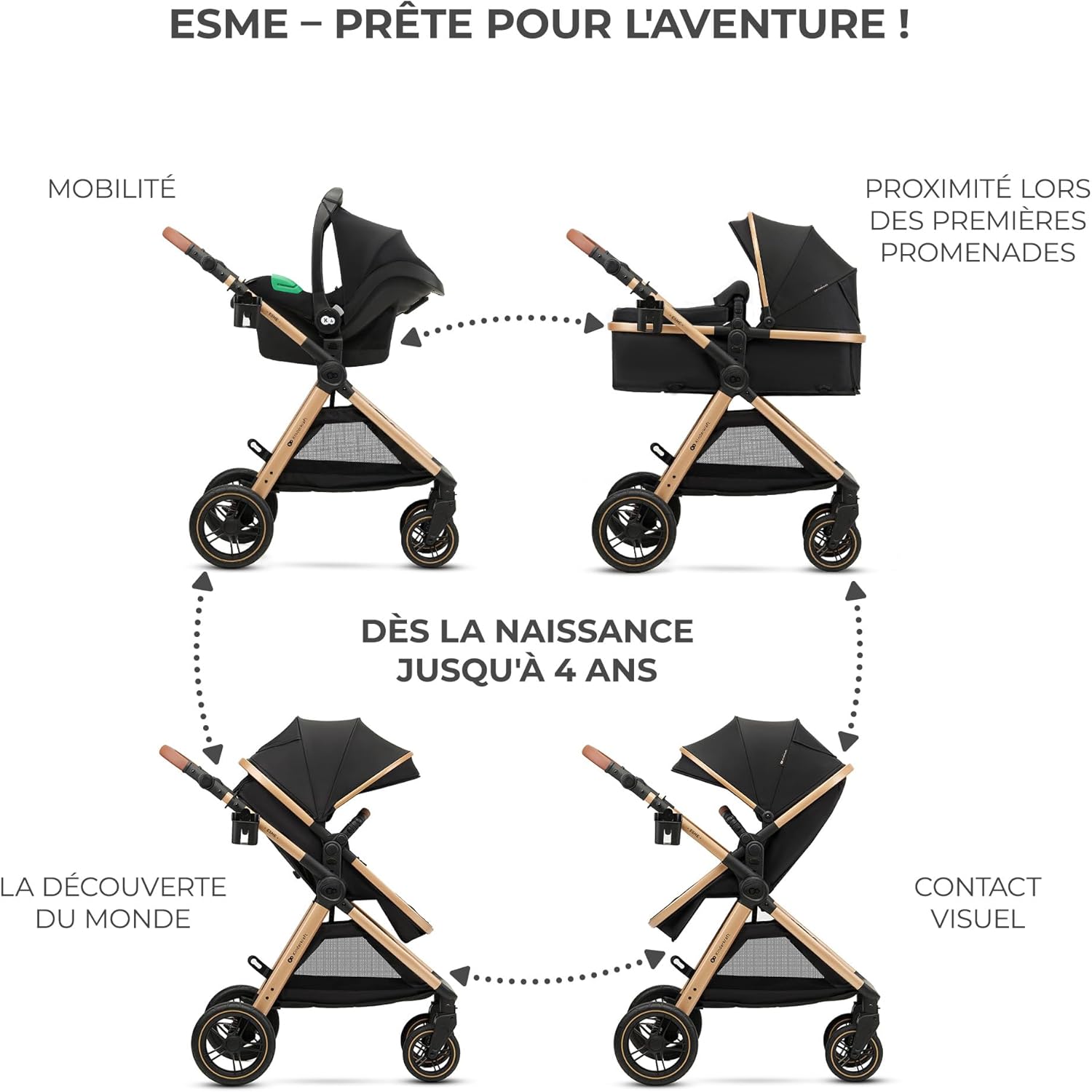 Poussette 3 en 1 ESME avec porte-bébé Mink PRO I-Size, système de voyage, pliable, nouveau-né jusqu'à 4 ans, noir